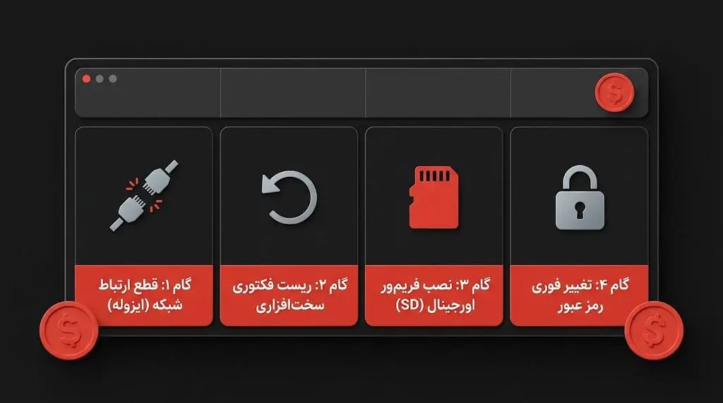 آموزش حذف ویروس ماینر در خانه | صرافی کیف پول من
