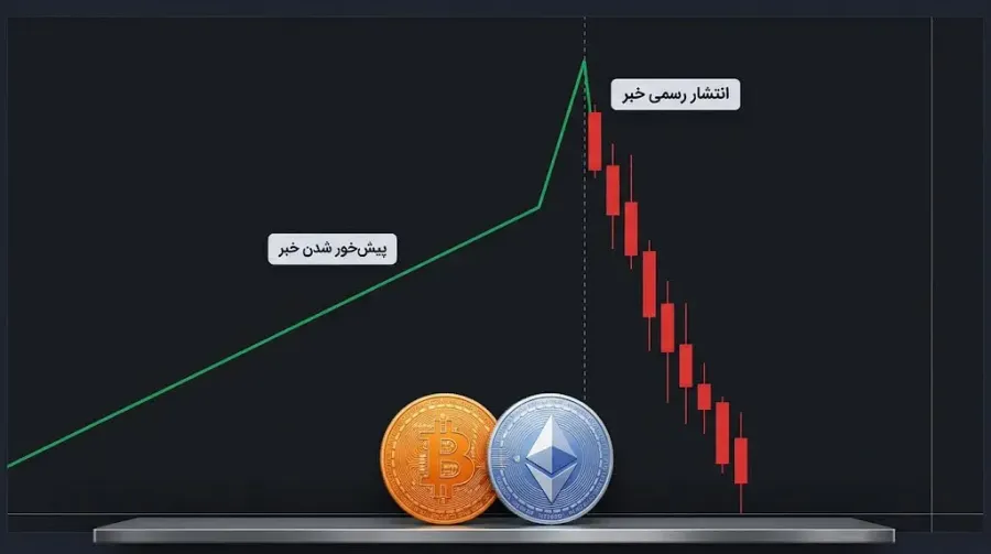 پیش خور شدن خبر در بازارهای مالی | صرافی کیف پول من
