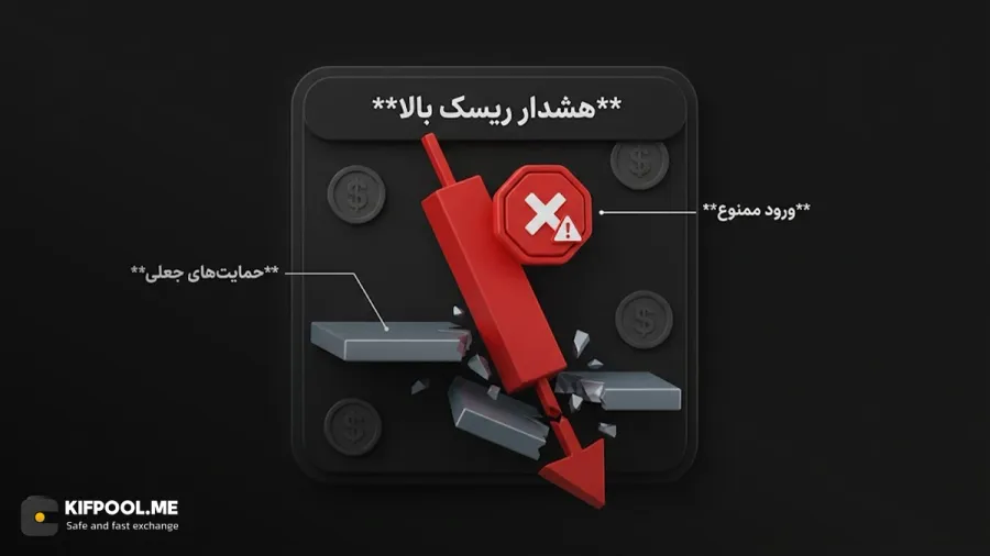 خطرات و ریسکهای معامله در زمان Falling Knife (ریزش آبشاری) | کیف پول من