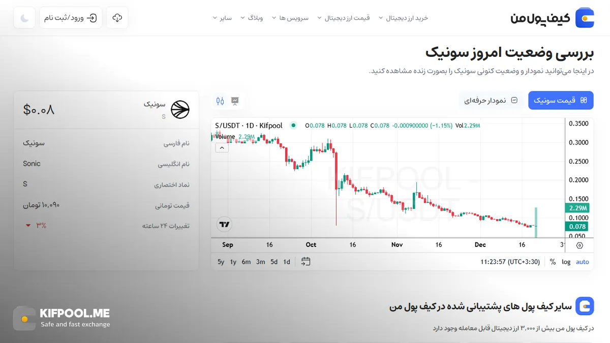 قیمت امروز سوینک| خرید S بدون محدودیت | خرید آنی ارز Sonic| صرافی کیف پول من