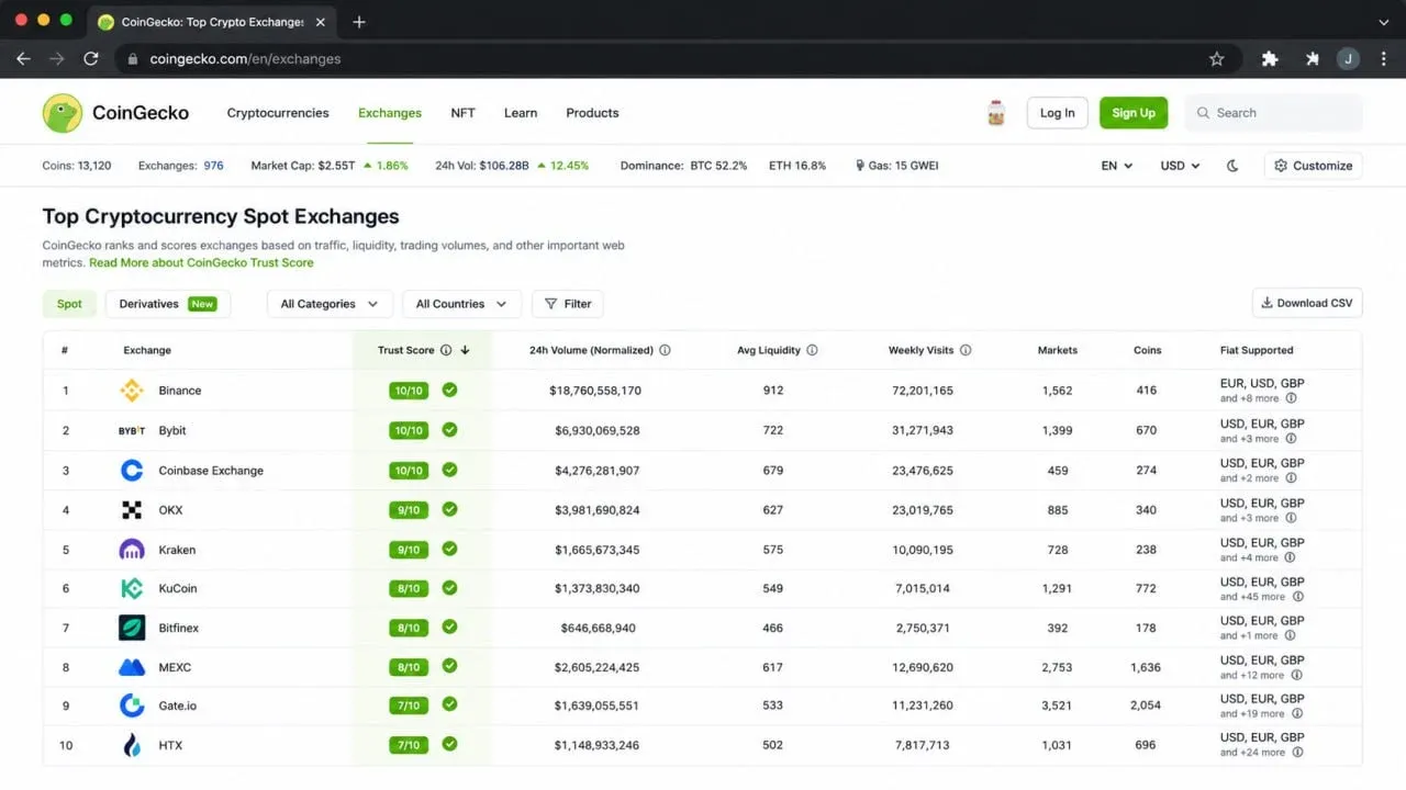 بررسی سربرگ صرافی&zwnj;ها (Exchanges): ارزیابی اعتبار قبل از واریز سرمایه | کیف پول من