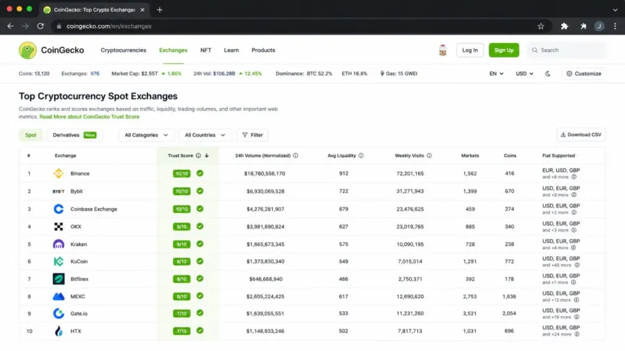 بررسی سربرگ صرافیها (Exchanges): ارزیابی اعتبار قبل از واریز سرمایه | کیف پول من