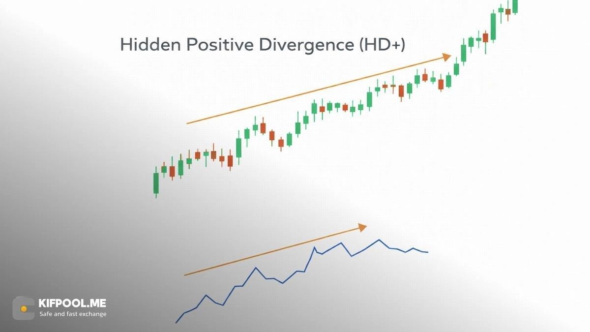 واگرایی مخفی مثبت، نشانه ادامه روند