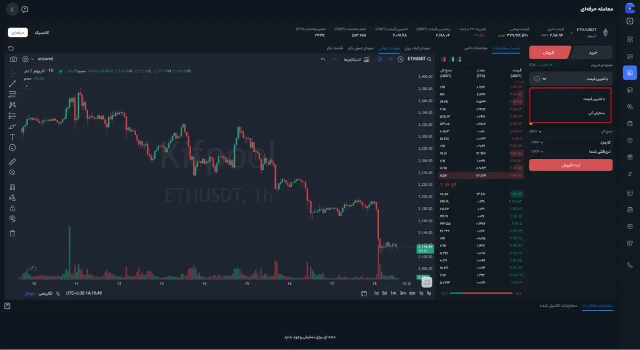 ثبت سفارش فروش با تعیین قیمت (Limit) | صرافی کیف پول من