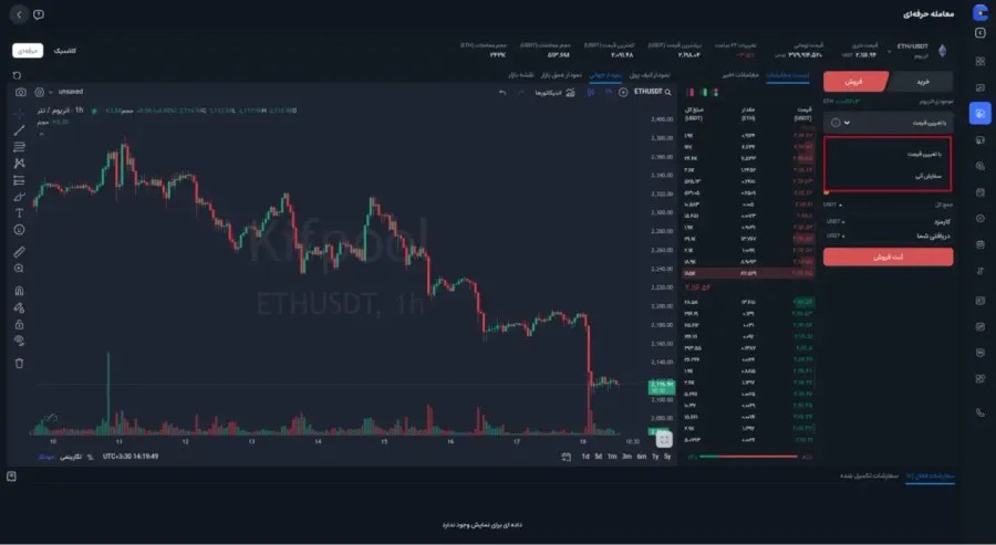 ثبت سفارش فروش با تعیین قیمت (Limit) | صرافی کیف پول من