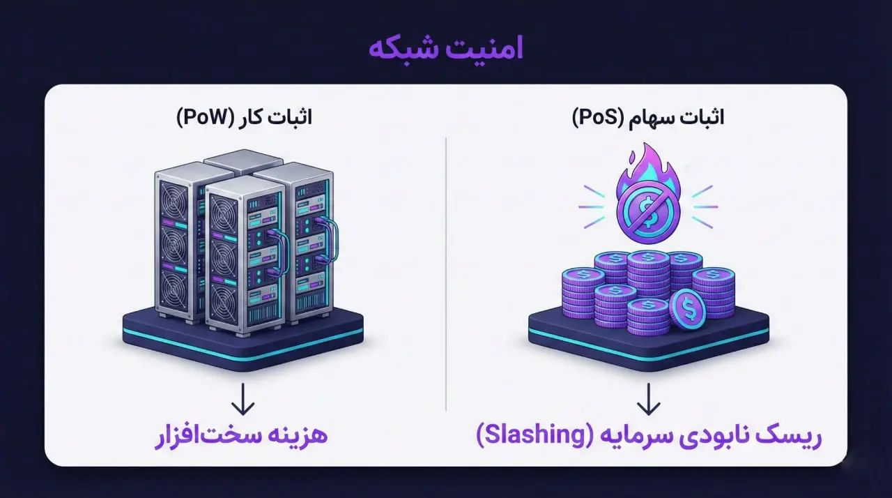 تفاوت هزینه خرید سخت&zwnj;افزار در برابر خرید بخش بزرگی از عرضه کل | کیف پول من