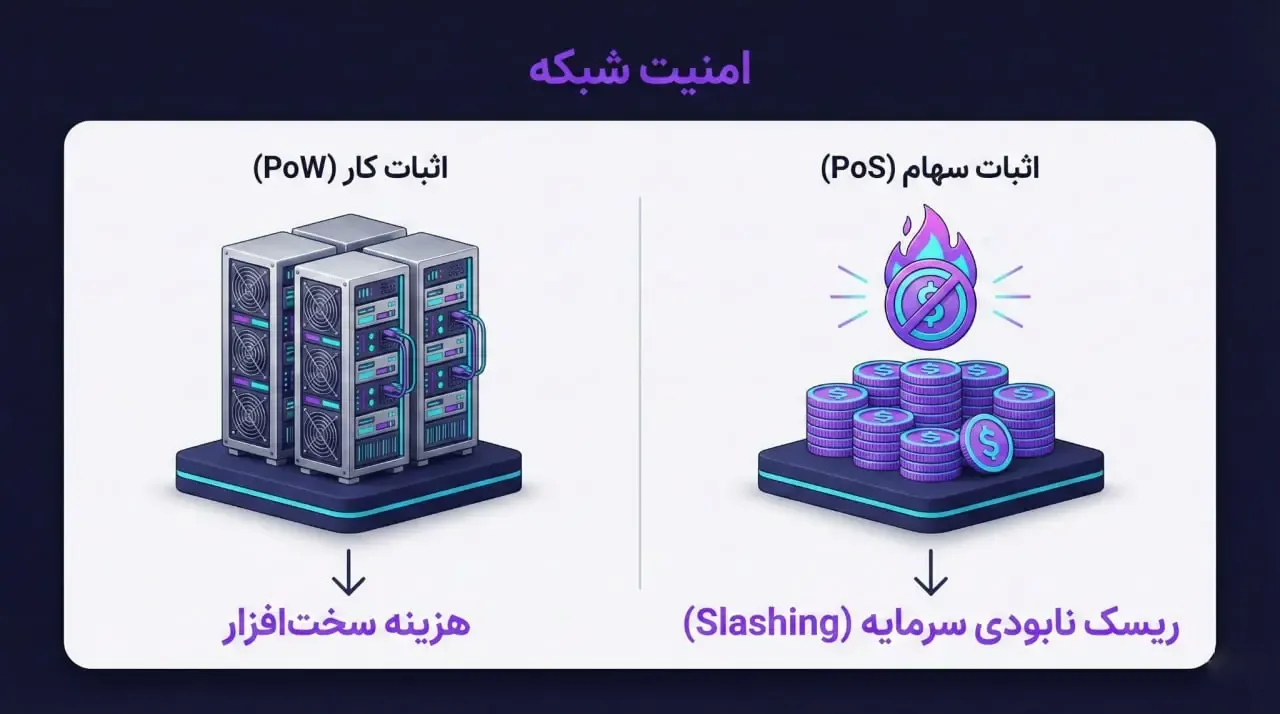 تفاوت هزینه خرید سخت&zwnj;افزار در برابر خرید بخش بزرگی از عرضه کل | کیف پول من