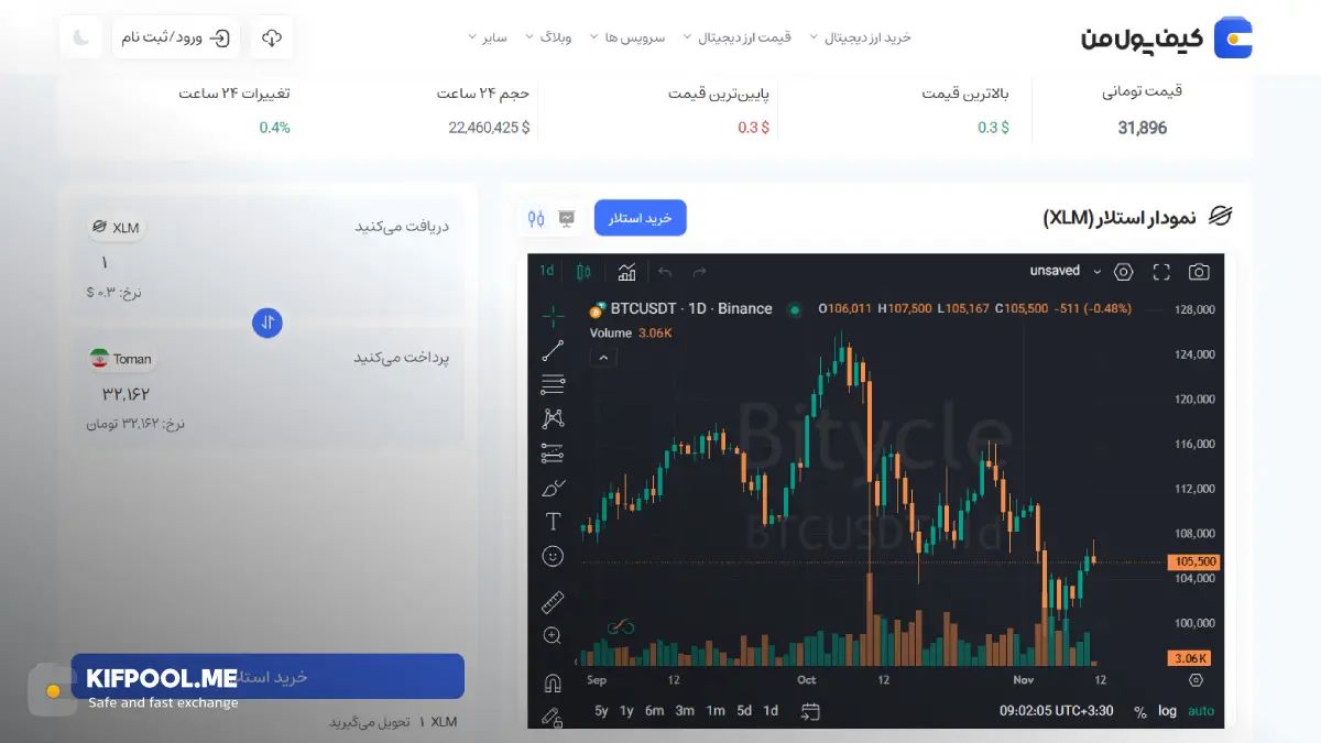 قیمت امروز استلار| خرید XLM بدون محدودیت | خرید آنی ارز استلار| صرافی کیف پول من