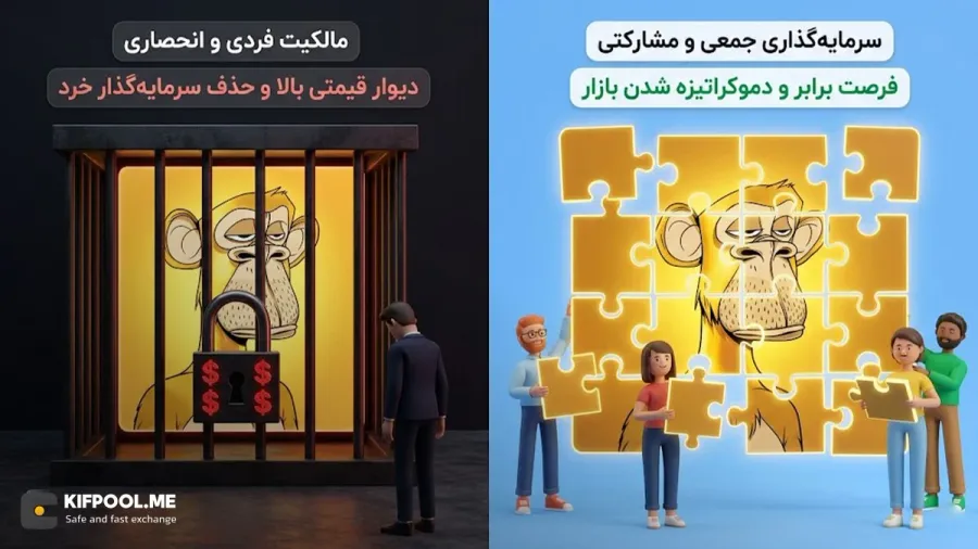 چرا به مالکیت اشتراکی در دنیای توکنهای غیرمثلی نیاز داریم؟ | کیف پول من