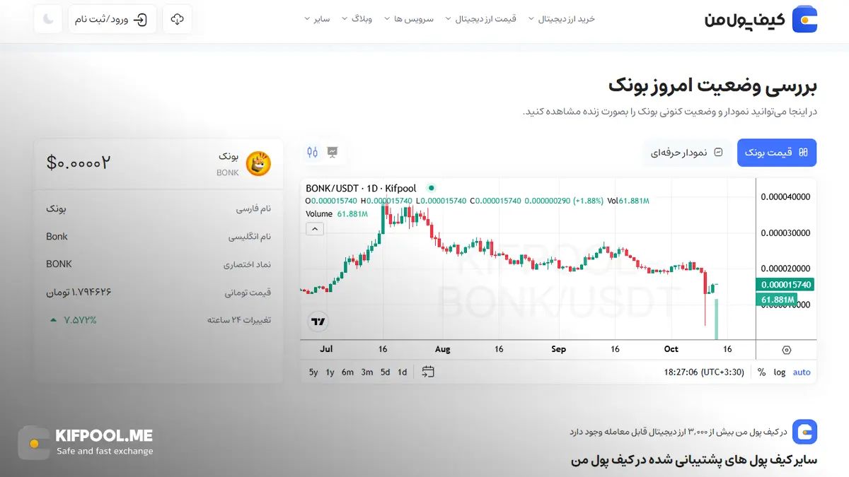 معرفی کامل رمزارز بونک| خرید ارز BONK در ایران | قیمت لحظه&zwnj;ای Bonk |خرید بونک|  صرافی ارز دیجیتال کیف پول من