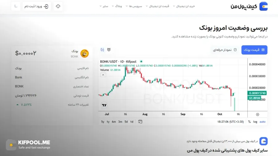 معرفی کامل رمزارز بونک| خرید ارز BONK در ایران | قیمت لحظهای Bonk |خرید بونک| صرافی ارز دیجیتال کیف پول من