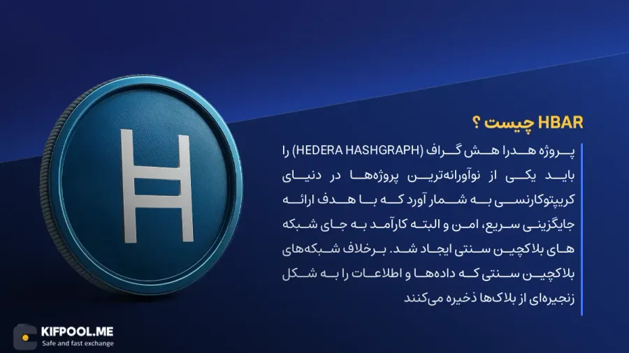 ارز دیجیتال HBAR چیست؟ | خرید و فروش Hedera Hashgraph| خرید سریع ارز هدرا| صرافی ارز دیجیتال کیف پول من