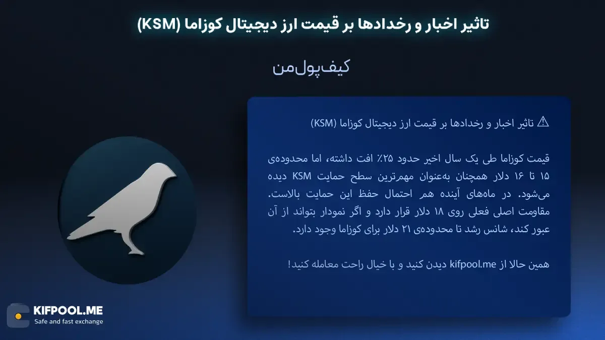 خرید ارز دیجیتال  کوزاما |بهترین صرافی ارز دیجیتال|ترید ارز دیجیتال|قیمت ارز KSM| خرید ارز دیجیتال بدون محدودیت | خرید آنی ارز دیجیتال| صرافی کیف پول من