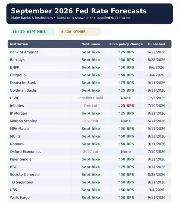 مقاومت بیت‌کوین برابر ترس فدرال رزرو؛ آیا تله خرسی BTC در راه است؟ | کیف پول من