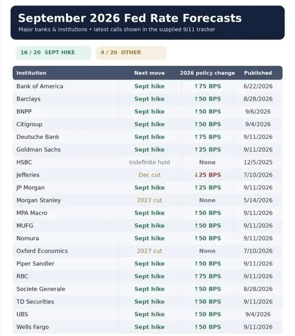 مقاومت بیت‌کوین برابر ترس فدرال رزرو؛ آیا تله خرسی BTC در راه است؟ | کیف پول من