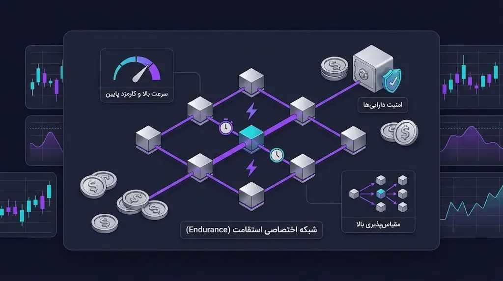 شبکه&zwnj;ی بلاکچینی استقامت (Endurance)؛ زیرساخت اصلی بازی | کیف پول من