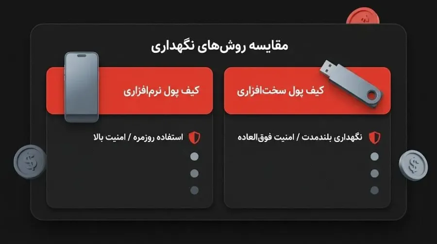 راهنمای کاربردی خرید، فروش و نگهداری امن BURGER | کیف پول من