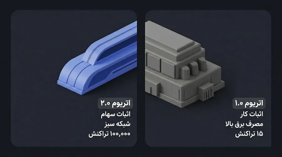 تفاوت اتریوم کلاسیک و اتریوم 2.0 در یک نگاه | صرافی کیف پول من