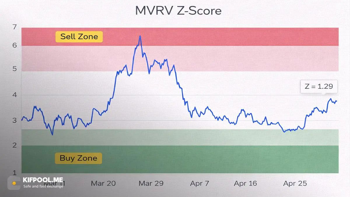 شاخص MVRV | صرافی کیف پول من