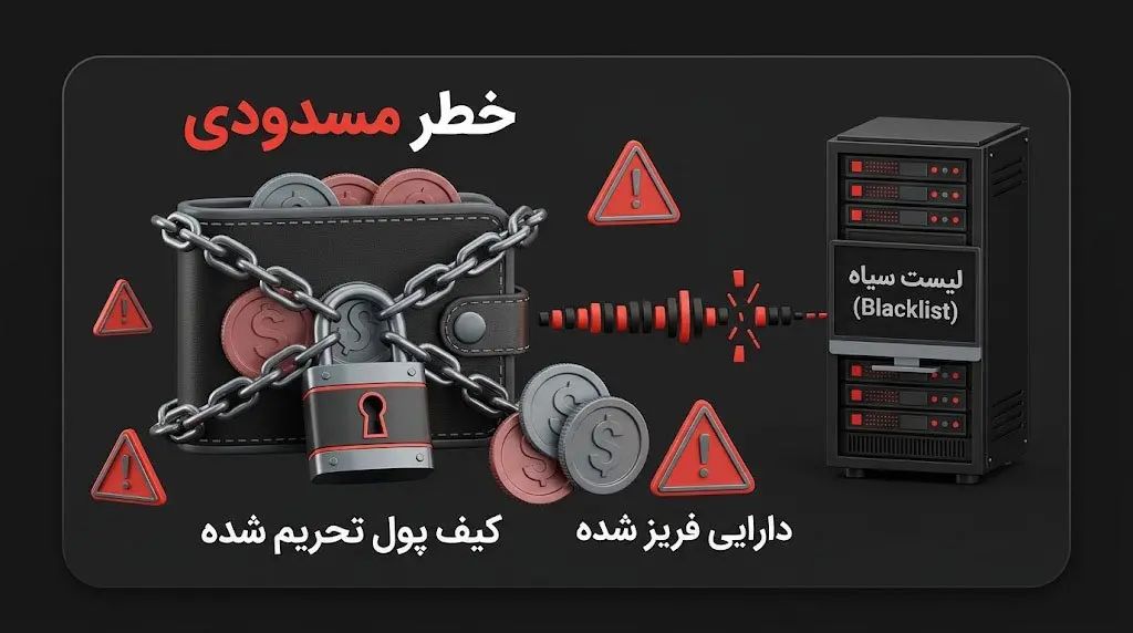 ریسک ها و معایب استیبل کوین های متمرکز که باید بدانید | کیف پول من