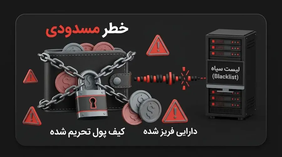 ریسک ها و معایب استیبل کوین های متمرکز که باید بدانید | کیف پول من