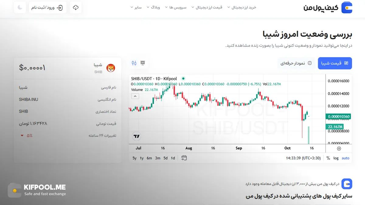 معرفی کامل رمزارز شیبا| خرید ارز SHIB در ایران | قیمت لحظه&zwnj;ای SHIBA INU |خرید شیبا|  صرافی ارز دیجیتال کیف پول من