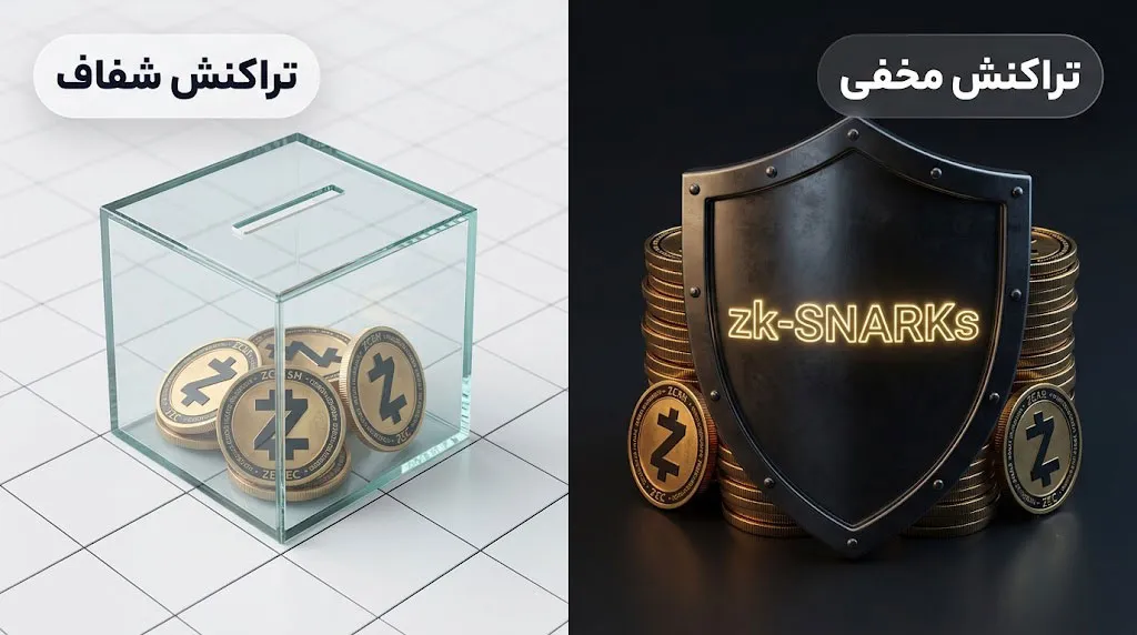 زی کش (Zcash) چیست؟ | بررسی معماری آدرس ها در زی کش | صرافی کیف پول من