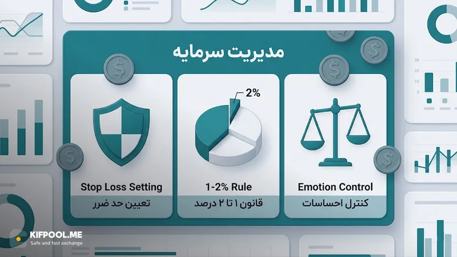 معایب تحلیل تکنیکال | اهمیت مدیریت سرمایه در تحلیل تکنیکال | صرافی ارز دیجیتال کیف پول من