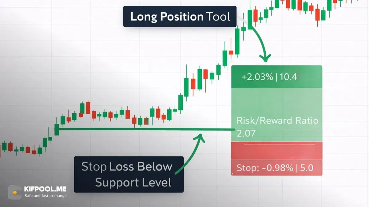 نحوه تنظیم حد ضرر (Stop Loss) و حد سود (Take Profit) بر اساس سطوح | کیف پول من
