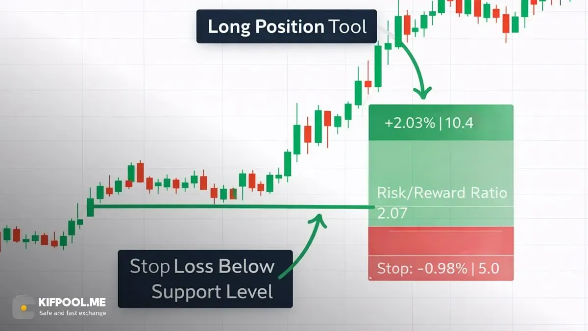 نحوه تنظیم حد ضرر (Stop Loss) و حد سود (Take Profit) بر اساس سطوح | کیف پول من