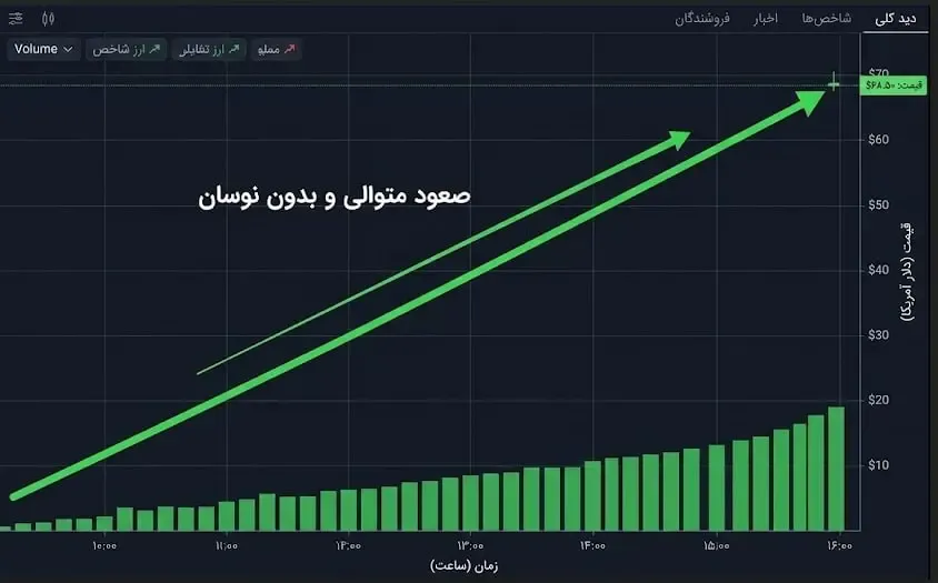 مدیریت ریسک و پرهیز از خریدهای هیجانی در پروژههای ناشناخته | صرافی کیف پول من