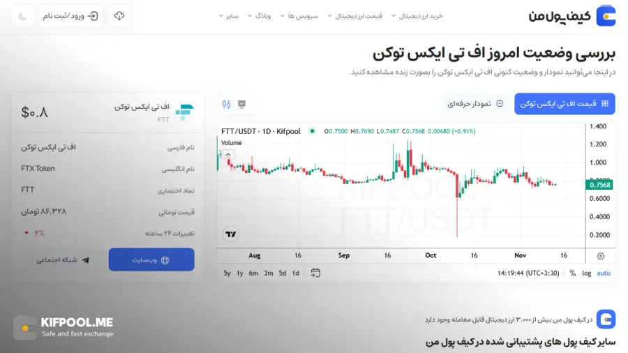 معرفی کامل رمزارز اف تی ایکس| خرید ارز FTT در ایران | قیمت لحظهای FTX Token |خرید اف تی ایکس| صرافی ارز دیجیتال کیف پول من