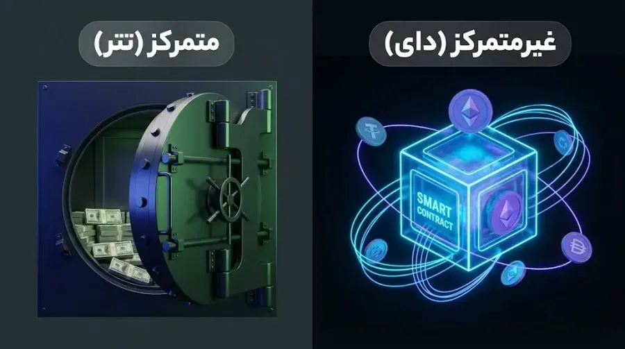 آشنایی با دستهبندی استیبل کوینها بر اساس نوع پشتوانه | صرافی کیف پول من