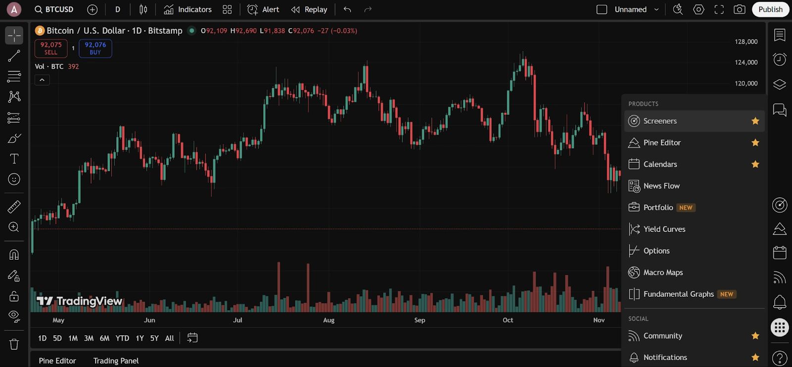 آموزش کار با تریدینگ ویو برای تحلیل بازار | کیف پول من