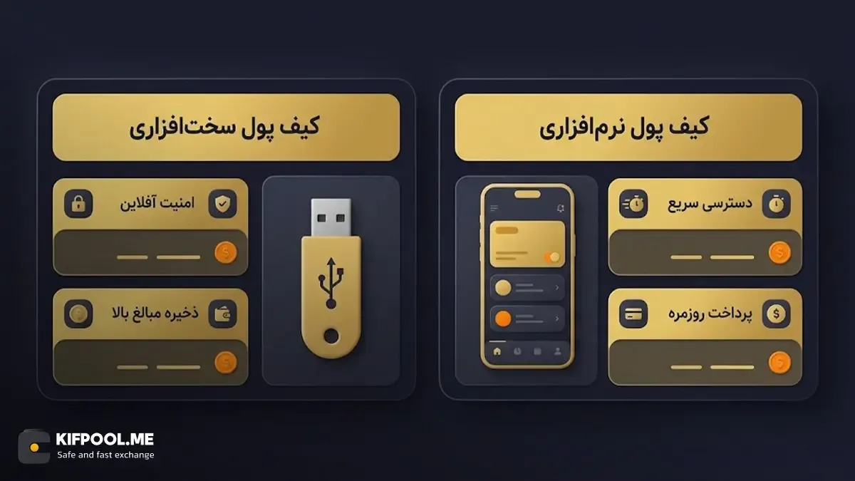 معرفی بهترین کیف پول&zwnj;های سازگار با شبکه ورج | صرافی کیف پول من