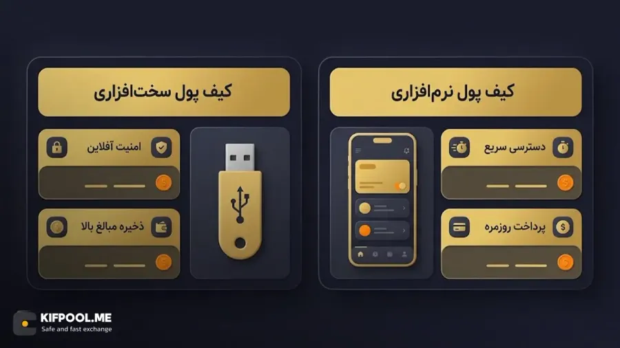 معرفی بهترین کیف پولهای سازگار با شبکه ورج | صرافی کیف پول من
