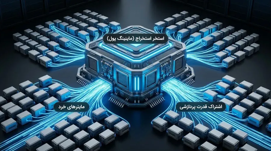 نحوه پیدا کردن بلاک جدید و توزیع پاداش شبکه میان ماینرها در استخر استیکینگ
