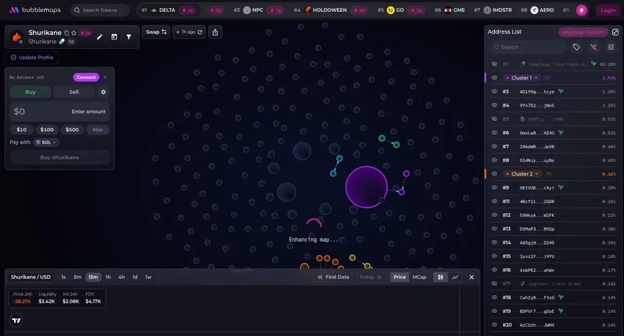 ردیابی تراکنش‌ها با سایت بابل مپس (Bubblemaps) | صرافی کیف پول من