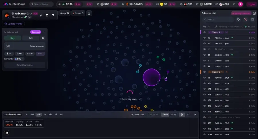 ردیابی تراکنشها با سایت بابل مپس (Bubblemaps) | صرافی کیف پول من