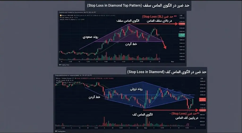 نحوه تنظیم حد ضرر یا Stop Loss برای محافظت از سرمایه | صرافی کیف پول من