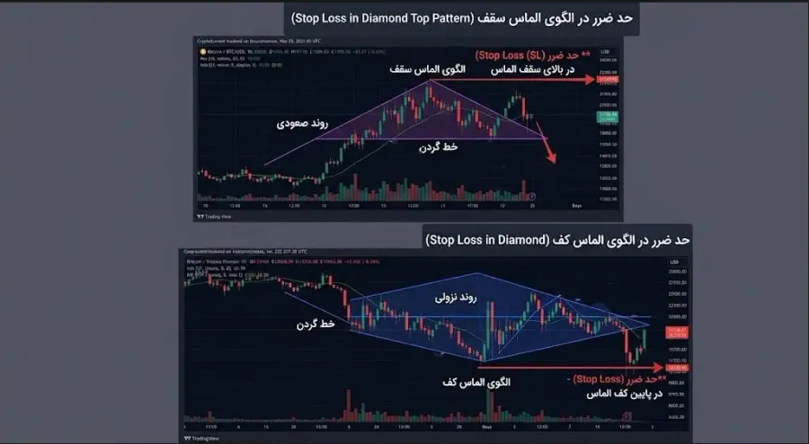 نحوه تنظیم حد ضرر یا Stop Loss برای محافظت از سرمایه | صرافی کیف پول من