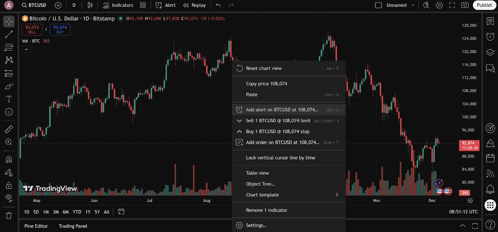 تحلیل تکنیکال ارز دیجیتال در تریدینگ ویو | کیف پول من