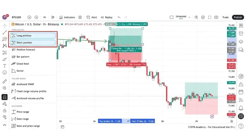 محاسبه حد سود (Take Profit) و پیش&zwnj;بینی اهداف قیمتی الگو | صرافی کیف پول من