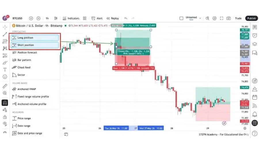 محاسبه حد سود (Take Profit) و پیشبینی اهداف قیمتی الگو | صرافی کیف پول من