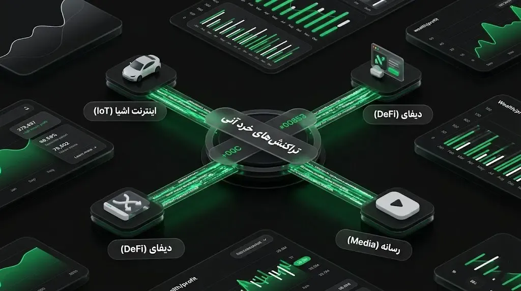 کاربرد رایدن در صرافی&zwnj;های غیرمتمرکز (DEX) و تبادلات سریع توکن&zwnj;های ERC-20 | صرافی کیف پول من