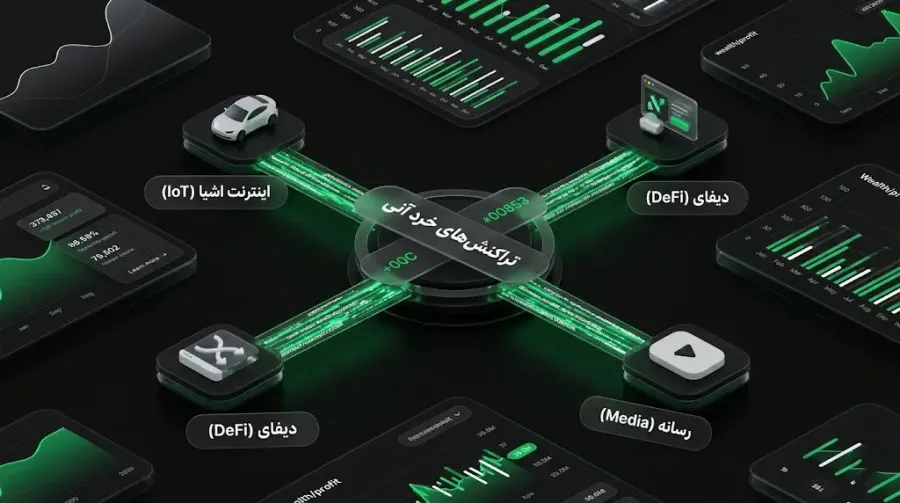 کاربرد رایدن در صرافیهای غیرمتمرکز (DEX) و تبادلات سریع توکنهای ERC-20 | صرافی کیف پول من