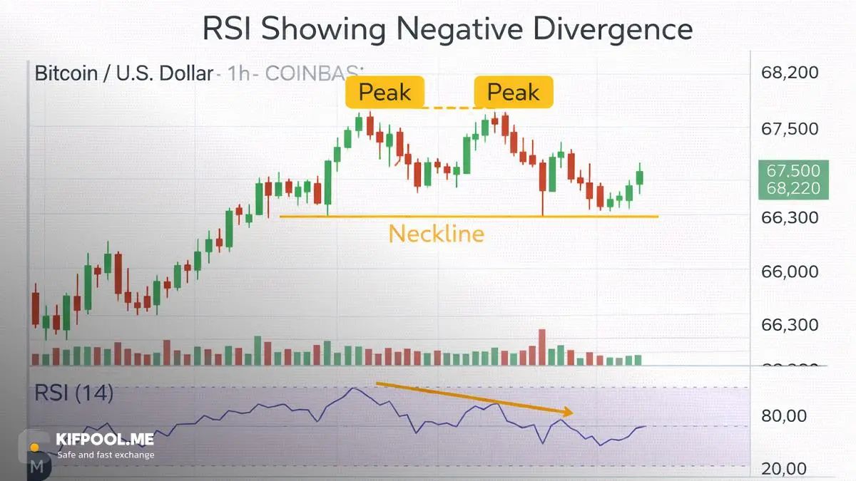استفاده از اندیکاتور RSI | صرافی کیف پول من