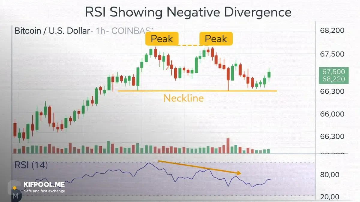 استفاده از اندیکاتور RSI | صرافی کیف پول من
