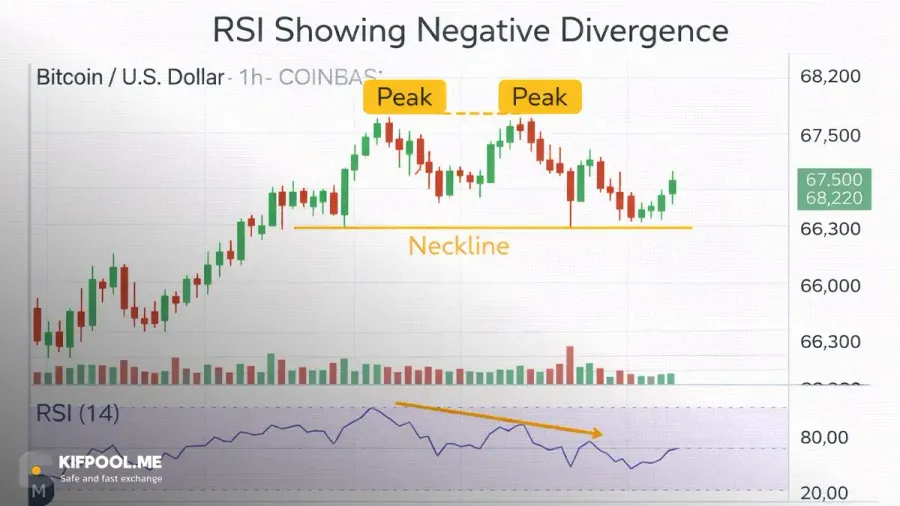استفاده از اندیکاتور RSI | صرافی کیف پول من