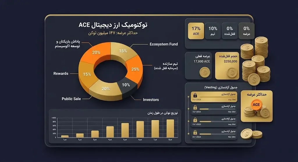 بررسی توکنومیک و نحوه توزیع ارز دیجیتال ACE | صرافی کیف پول من